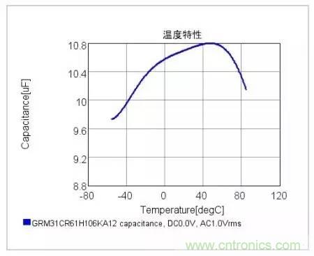 選個電容而已，有那么難么？