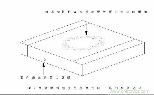 選個電容而已，有那么難么？