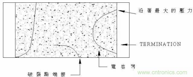 選個電容而已，有那么難么？