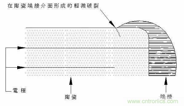 選個電容而已，有那么難么？