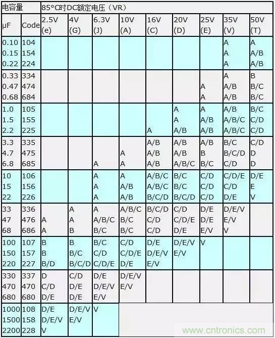 選個電容而已，有那么難么？