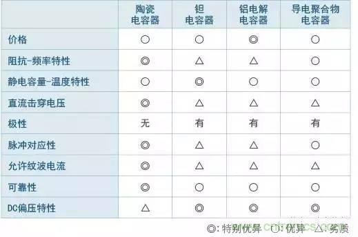 選個電容而已，有那么難么？