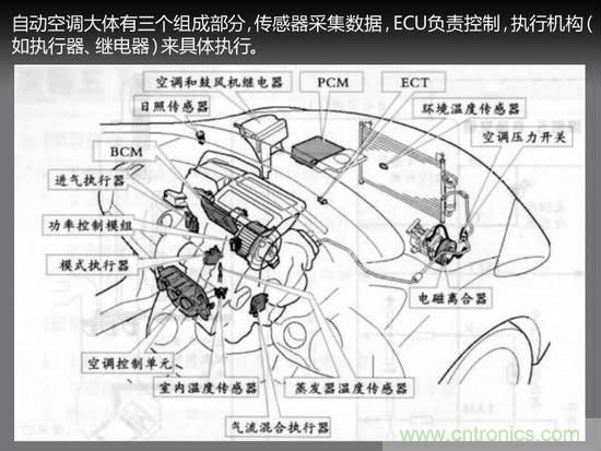 沒想象的那么簡單 汽車自動空調(diào)技術(shù)解析