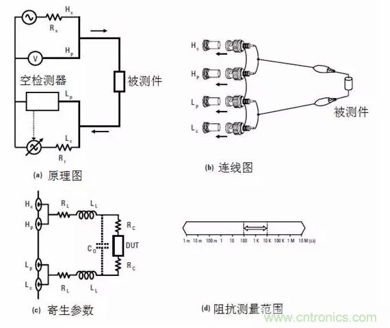 阻抗測(cè)量基礎(chǔ)