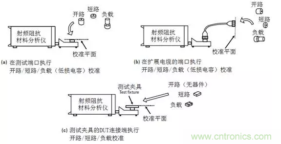 阻抗測(cè)量基礎(chǔ)