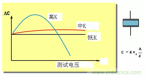 阻抗測(cè)量基礎(chǔ)