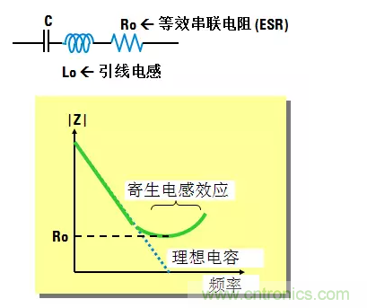 阻抗測(cè)量基礎(chǔ)