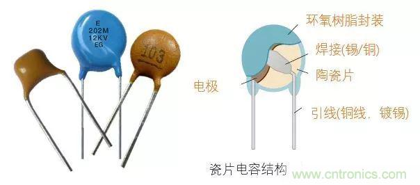 用了那么多年的電容，但是電容的內(nèi)部結(jié)構(gòu)你知道嗎？