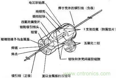 用了那么多年的電容，但是電容的內(nèi)部結(jié)構(gòu)你知道嗎？