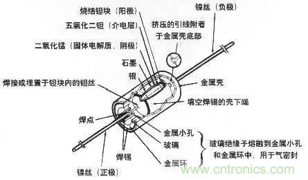 用了那么多年的電容，但是電容的內(nèi)部結(jié)構(gòu)你知道嗎？