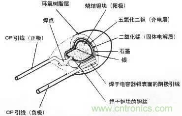 用了那么多年的電容，但是電容的內(nèi)部結(jié)構(gòu)你知道嗎？