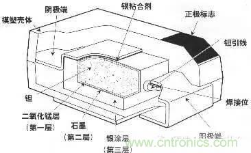 用了那么多年的電容，但是電容的內(nèi)部結(jié)構(gòu)你知道嗎？