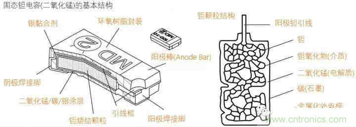 用了那么多年的電容，但是電容的內(nèi)部結(jié)構(gòu)你知道嗎？