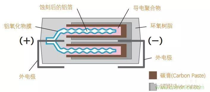 用了那么多年的電容，但是電容的內(nèi)部結(jié)構(gòu)你知道嗎？