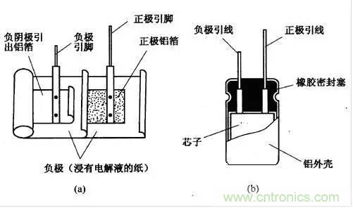 用了那么多年的電容，但是電容的內(nèi)部結(jié)構(gòu)你知道嗎？