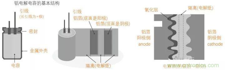 用了那么多年的電容，但是電容的內(nèi)部結(jié)構(gòu)你知道嗎？