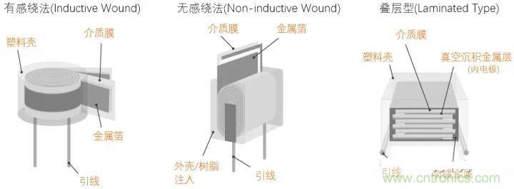 用了那么多年的電容，但是電容的內(nèi)部結(jié)構(gòu)你知道嗎？