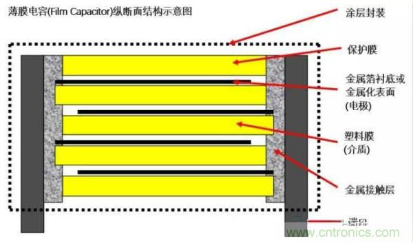 用了那么多年的電容，但是電容的內(nèi)部結(jié)構(gòu)你知道嗎？