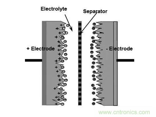 用了那么多年的電容，但是電容的內(nèi)部結(jié)構(gòu)你知道嗎？