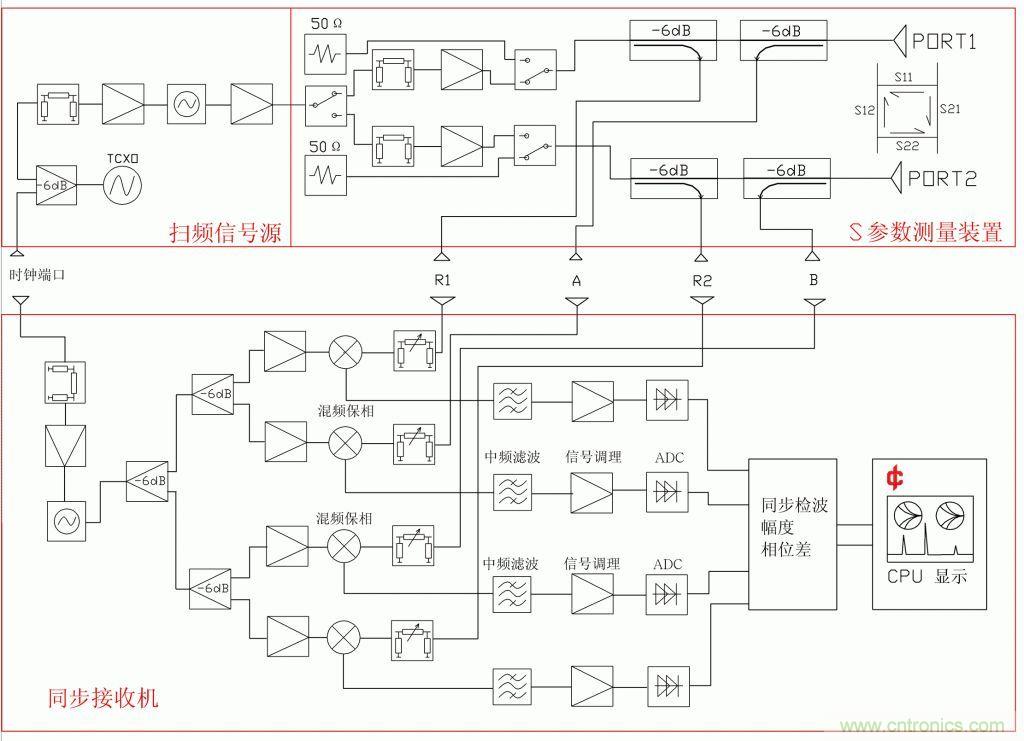 常用矢網(wǎng)、標(biāo)網(wǎng)、天線分析儀、掃頻儀的異同