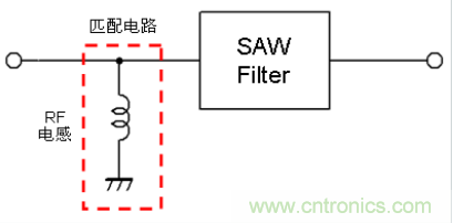 高頻電路設(shè)計(jì)中，如何應(yīng)對(duì)“不理想”的電容與電感？