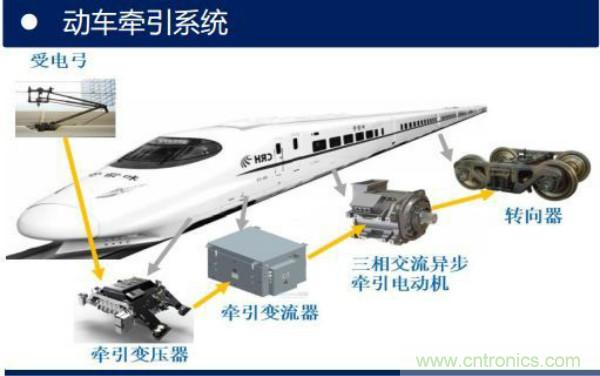 堪稱工業(yè)中的“CPU”：IGBT，中外差距有多大