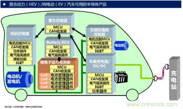 堪稱工業(yè)中的“CPU”：IGBT，中外差距有多大