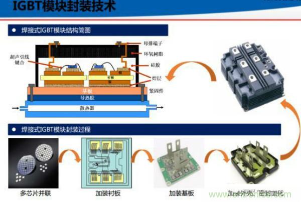 堪稱工業(yè)中的“CPU”：IGBT，中外差距有多大