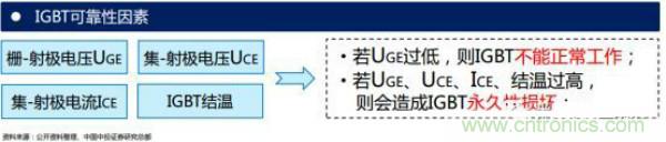 堪稱工業(yè)中的“CPU”：IGBT，中外差距有多大