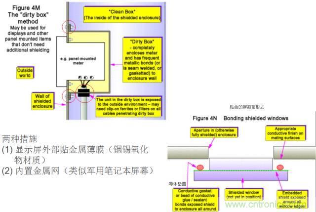 原來金屬外殼屏蔽EMI大有講究！