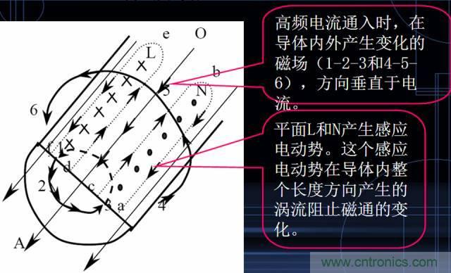 原來金屬外殼屏蔽EMI大有講究！