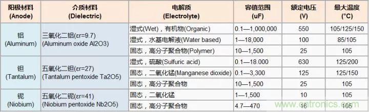 了解電容，讀這一篇就夠了