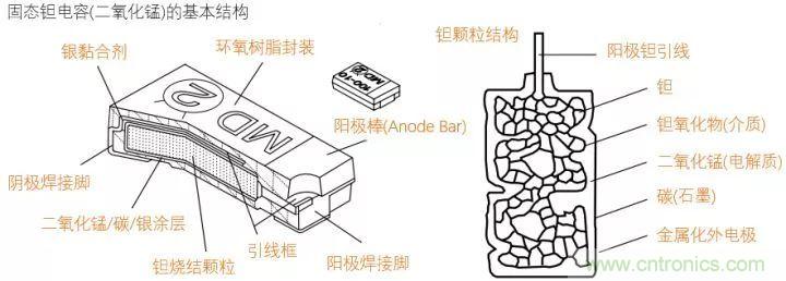 了解電容，讀這一篇就夠了