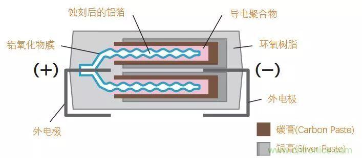 了解電容，讀這一篇就夠了