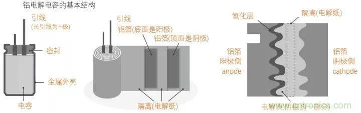 了解電容，讀這一篇就夠了