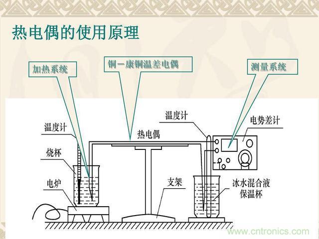 熱電偶和熱電阻的基本常識和應(yīng)用，溫度檢測必備知識！