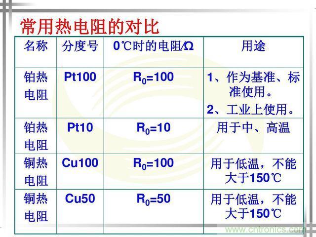 熱電偶和熱電阻的基本常識和應(yīng)用，溫度檢測必備知識！