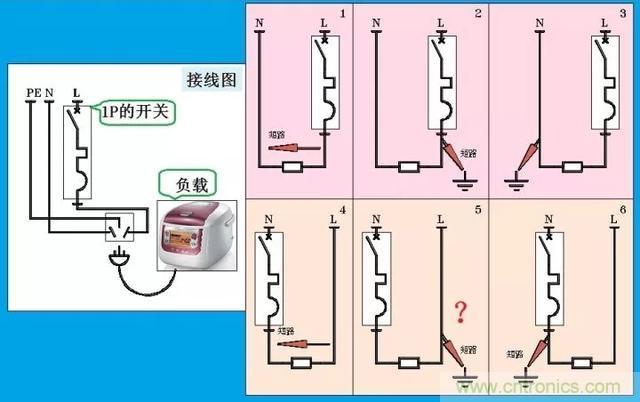 說說1P+N與2P漏電開關(guān)在選用上的區(qū)別！