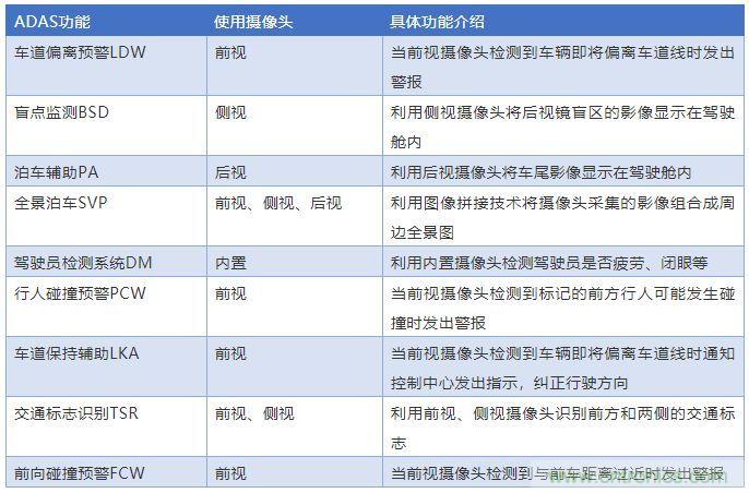 攝像頭、雷達(dá)、激光雷達(dá)——自動(dòng)駕駛幾大傳感器系統(tǒng)大揭秘