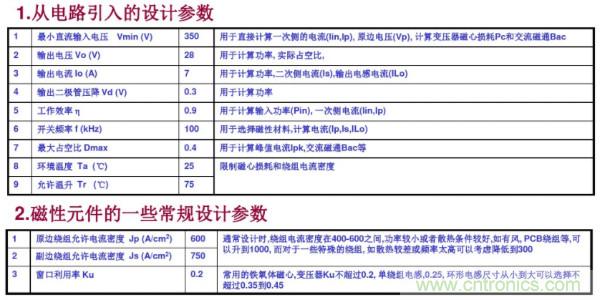 開關(guān)電源變壓器設(shè)計(jì)與材料選擇