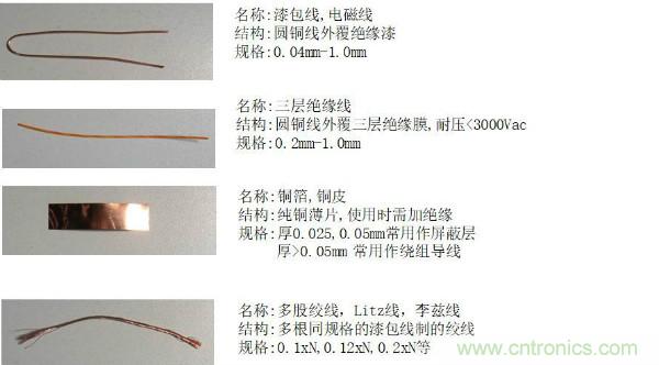 開關(guān)電源變壓器設(shè)計(jì)與材料選擇