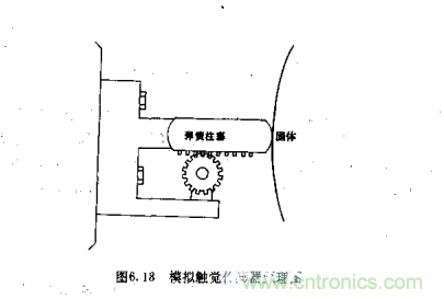 機(jī)器人控制：模擬傳感器