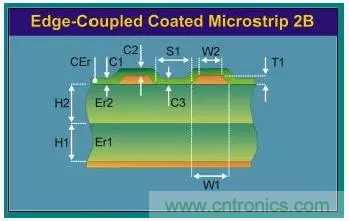 為了信號完整性，如何控制PCB的控制走線阻抗？