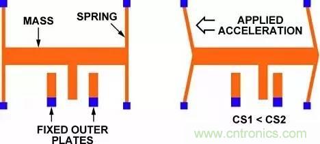 從原理到制造再到應(yīng)用，這篇文章終于把MEMS技術(shù)講透了！