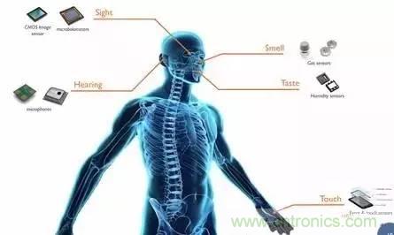 從原理到制造再到應(yīng)用，這篇文章終于把MEMS技術(shù)講透了！