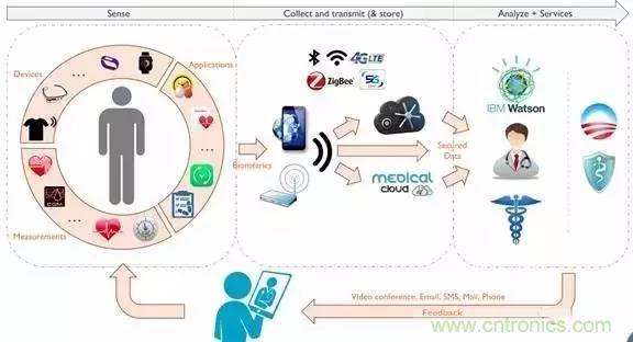 從原理到制造再到應(yīng)用，這篇文章終于把MEMS技術(shù)講透了！