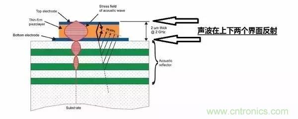 從原理到制造再到應(yīng)用，這篇文章終于把MEMS技術(shù)講透了！