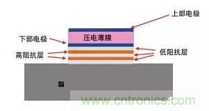 從原理到制造再到應(yīng)用，這篇文章終于把MEMS技術(shù)講透了！