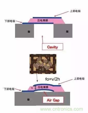 從原理到制造再到應(yīng)用，這篇文章終于把MEMS技術(shù)講透了！