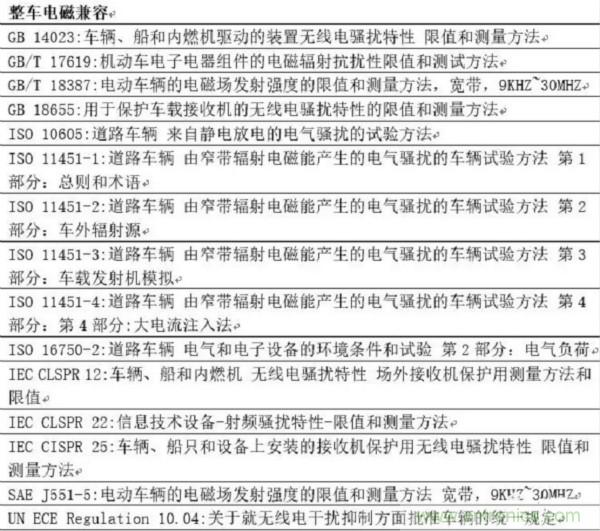 智能駕駛必須跨越的“坎“，EMC指標設計任重道遠